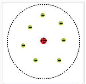 Rutherford atom
