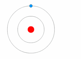 Bohr atom, hydrogen, electron circles nucleus