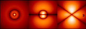 orbital angular momentum, electron orbitals in hydrogen