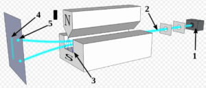 What is a Stern-Gerlach device