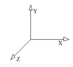 Three axes of electron spin