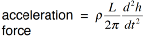 wave equation for acceleration force of wave