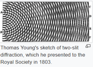 wave diffraction pattern, wave interference pattern