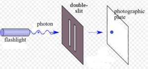 Measurement in Double Slit Experiment