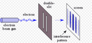 Measurement in Double Slit Experiment