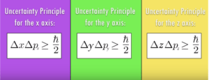 Heisenberg Uncertainty Principle