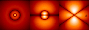 electron orbitals at different energy levels