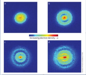 electron orbitals at four energy levels